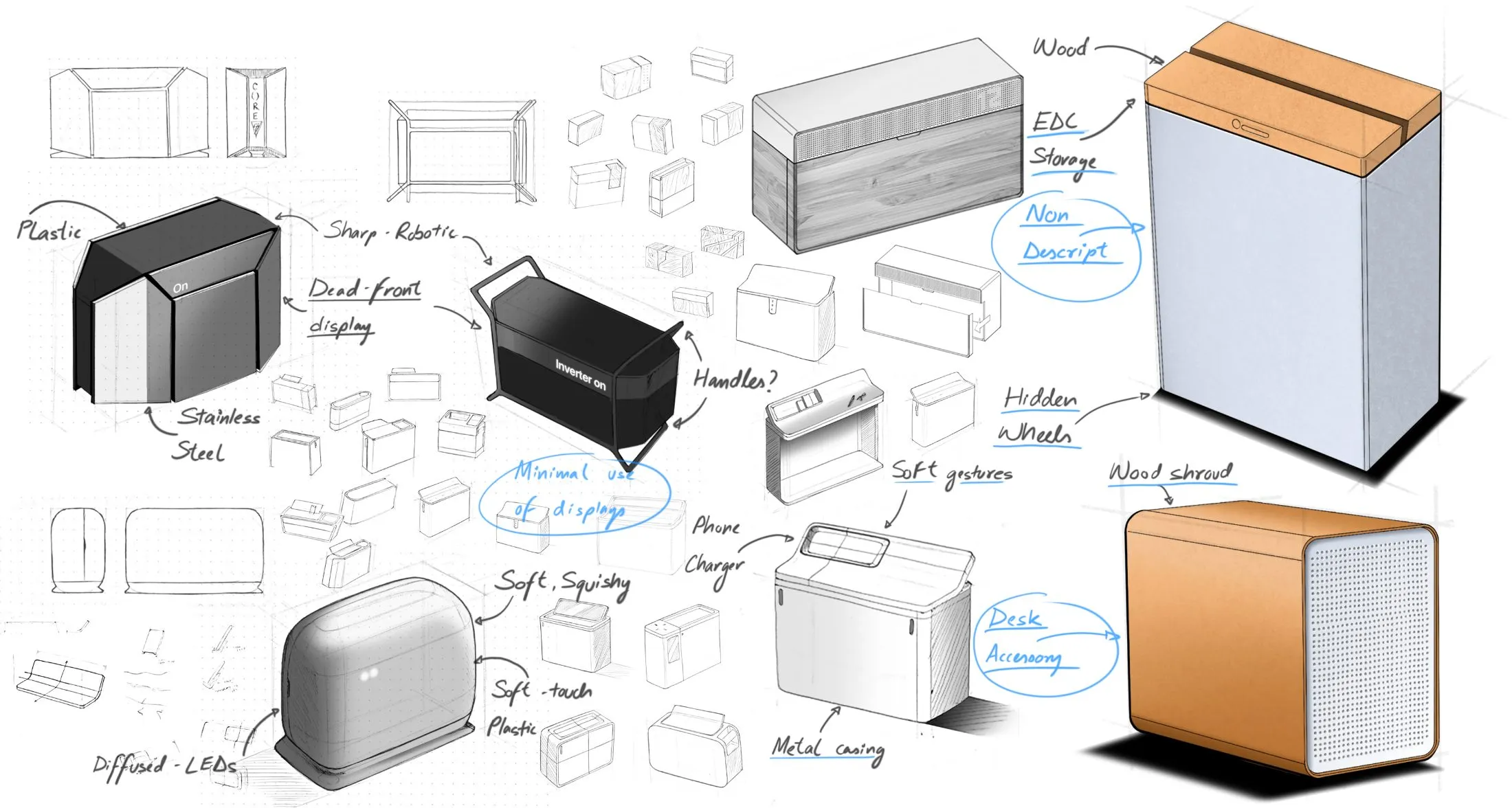 Inverter and UPS sketch sheet