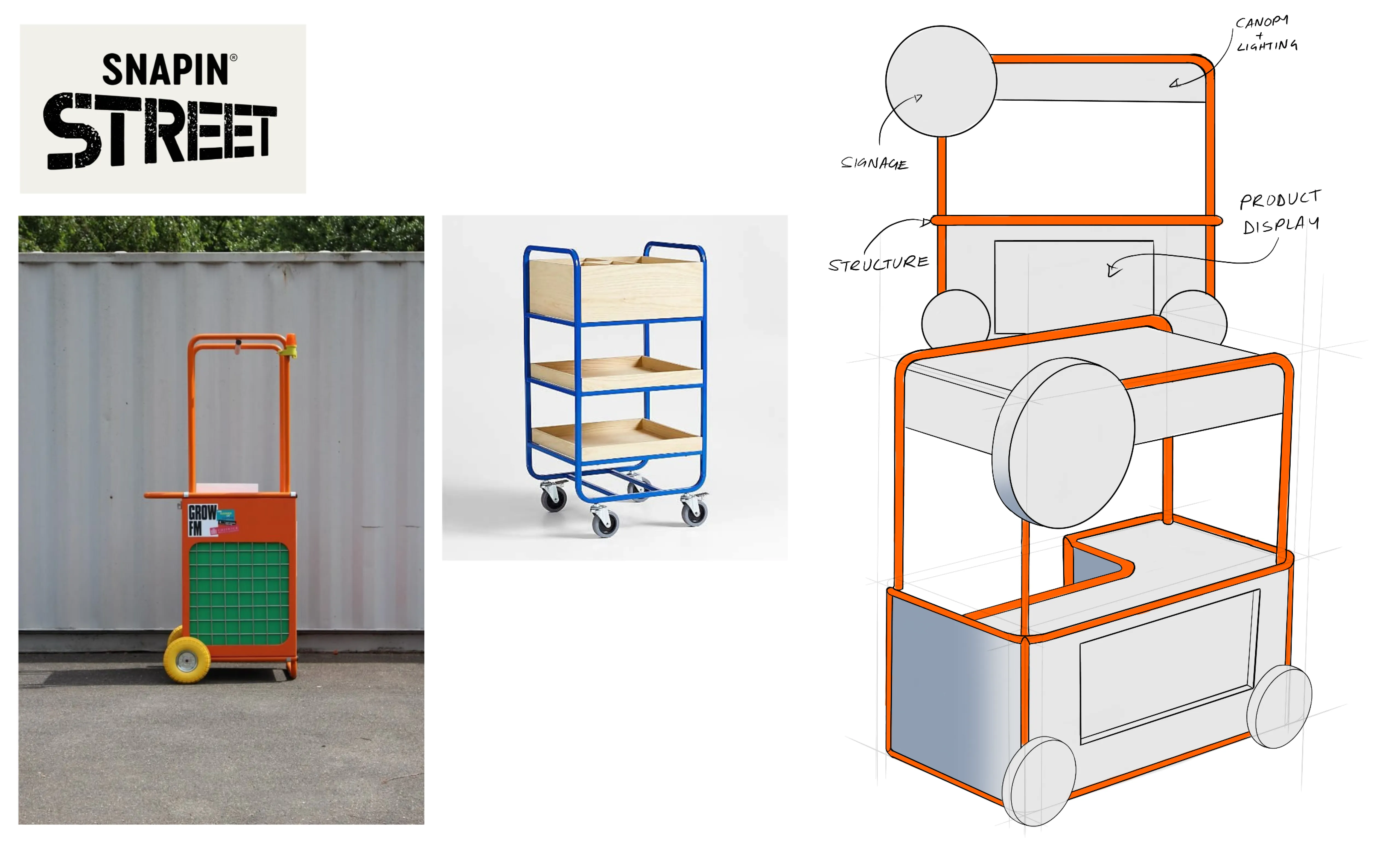 Concept board, trolley references and annotated cart with canopy and product display